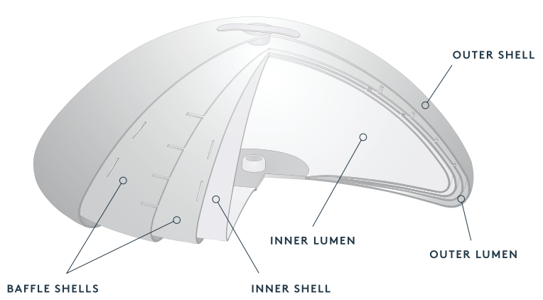 breast implant structure