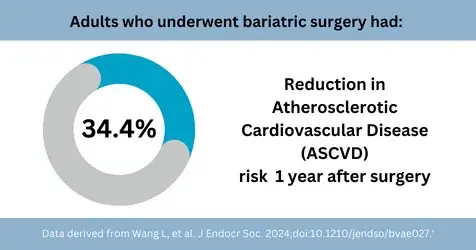 impact-of-bariatric-surgery-on-type-2-patients